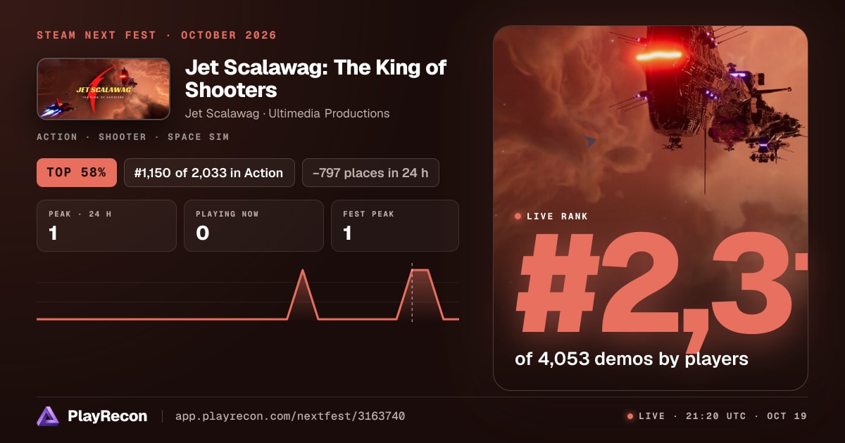 Jet Scalawag: The King of Shooters en el Steam Next Fest