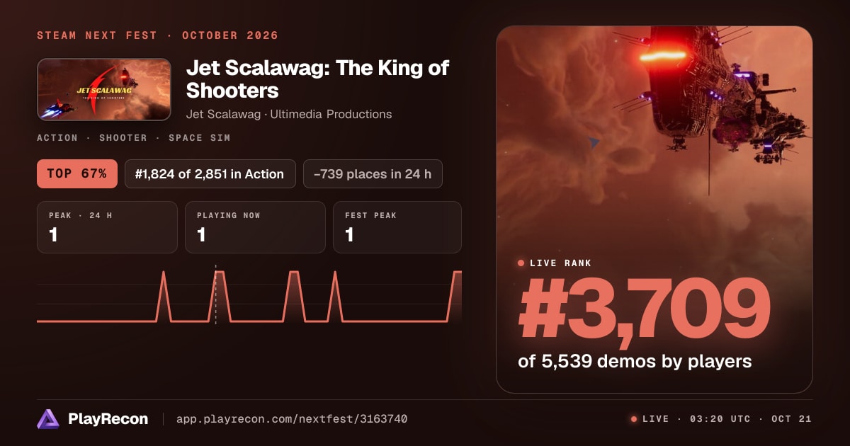 Jet Scalawag: The King of Shooters на Steam Next Fest