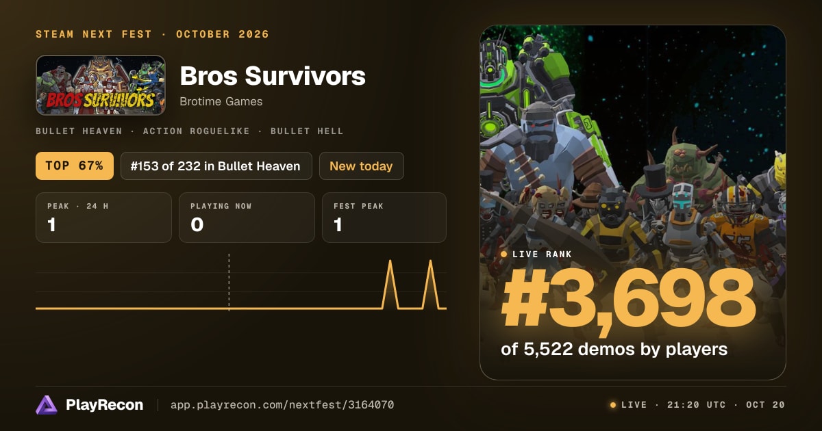 Bros Survivors на Steam Next Fest