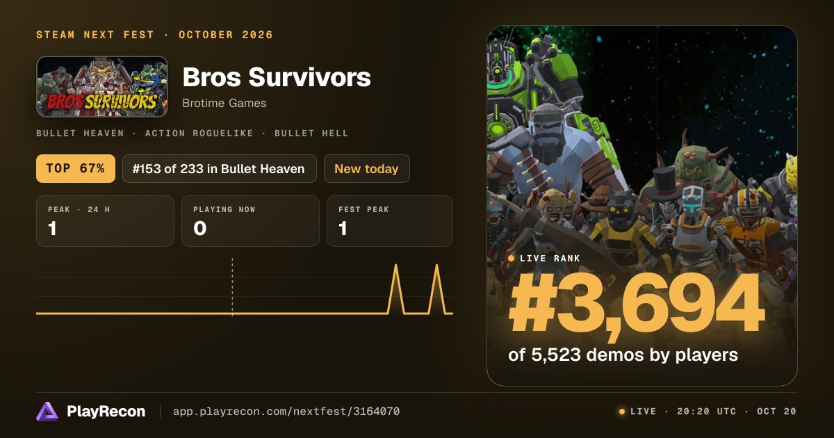 Bros Survivors im Steam Next Fest