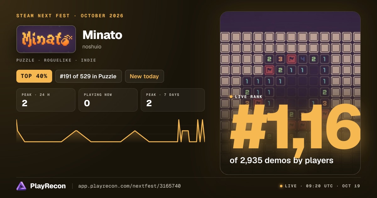 Minato au Steam Next Fest
