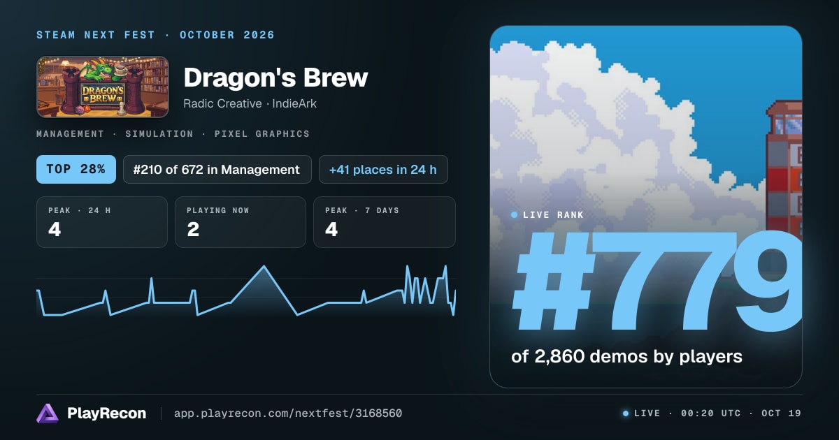 Dragon's Brew en el Steam Next Fest