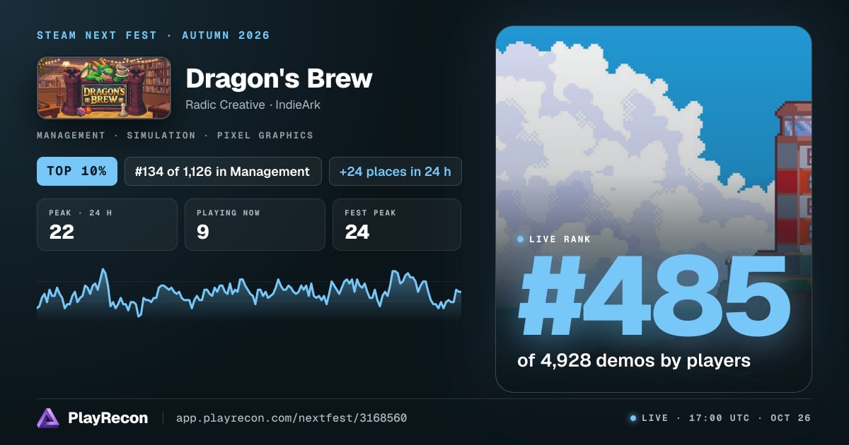 Dragon's Brew in Steam Next Fest