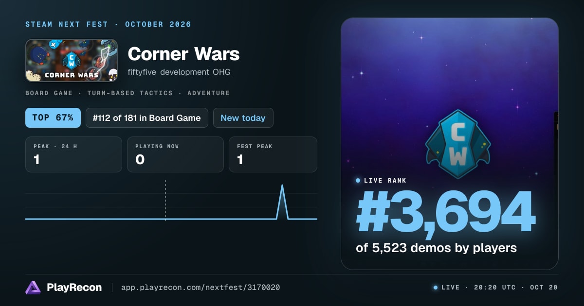 Corner Wars im Steam Next Fest