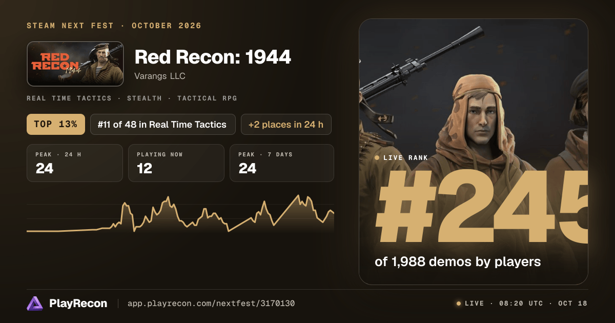 Red Recon: 1944 in Steam Next Fest
