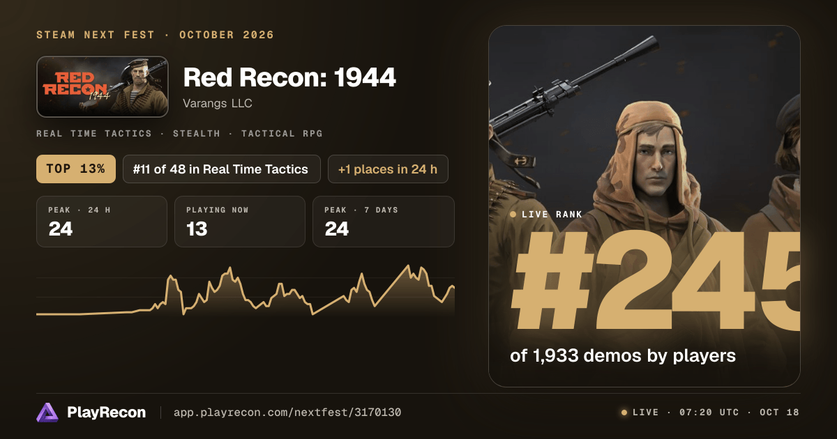 Red Recon: 1944 на Steam Next Fest