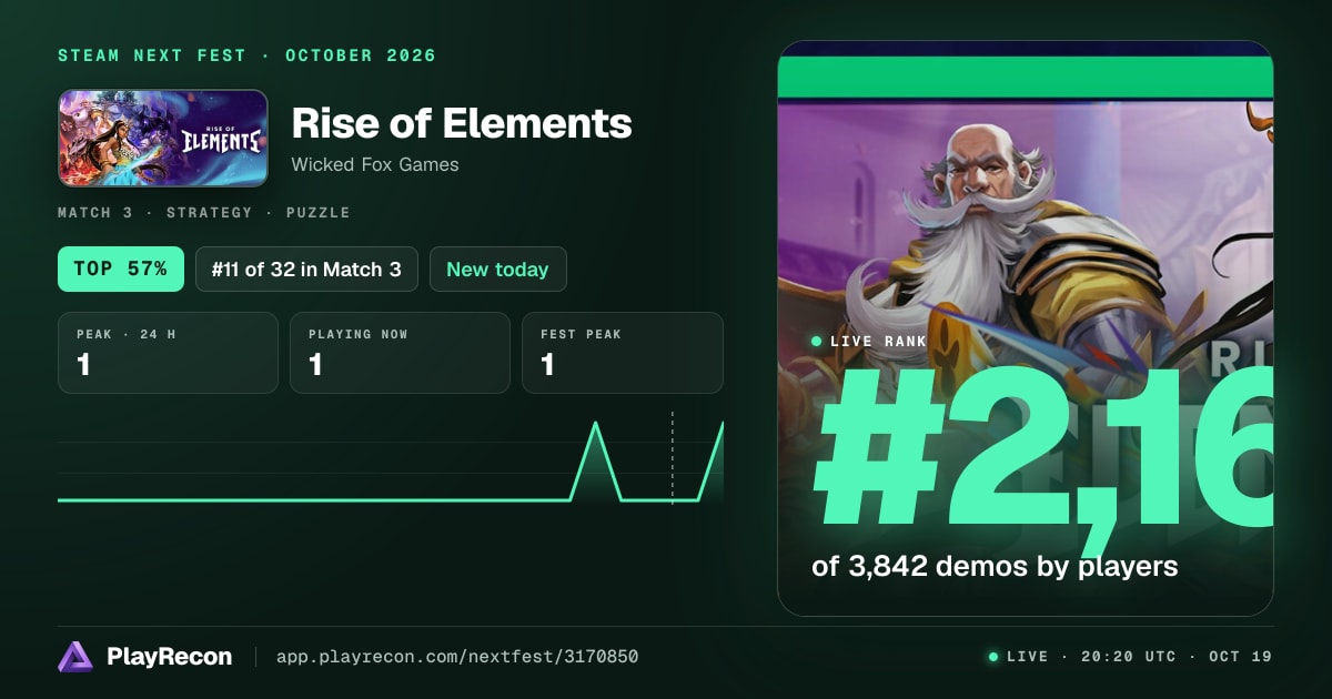 Rise of Elements au Steam Next Fest