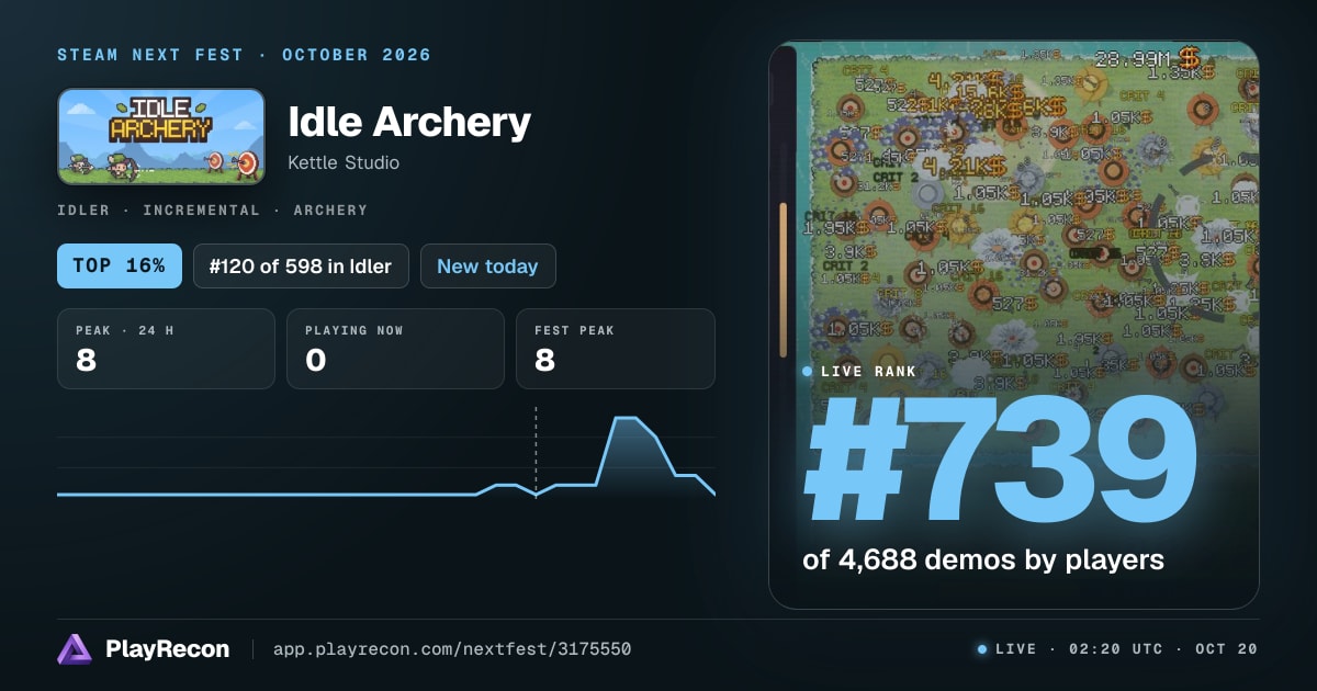 Idle Archery allo Steam Next Fest