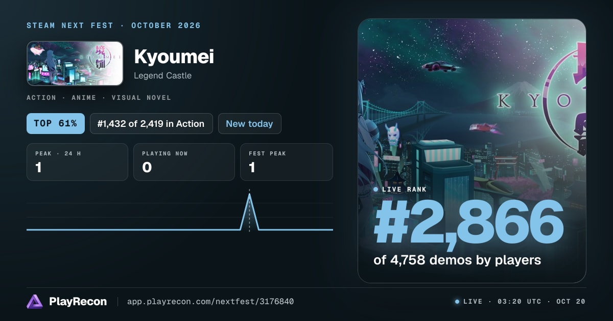 Kyoumei au Steam Next Fest