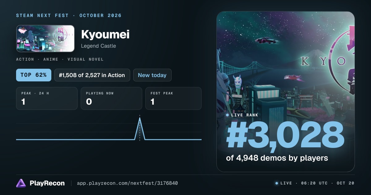 Kyoumei im Steam Next Fest