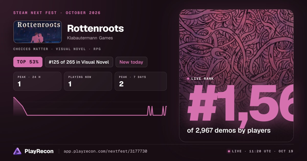 Rottenroots на Steam Next Fest
