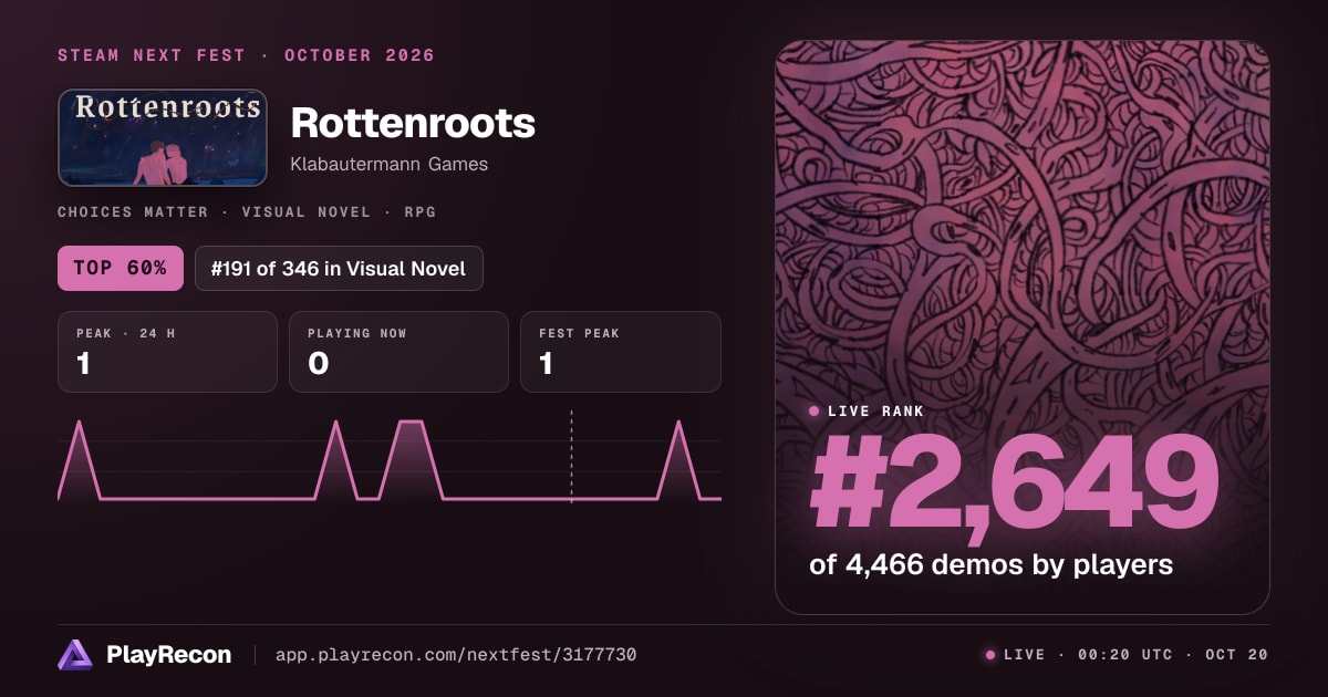 Rottenroots in Steam Next Fest