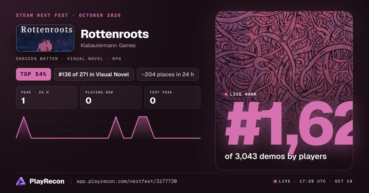 Rottenroots en el Steam Next Fest