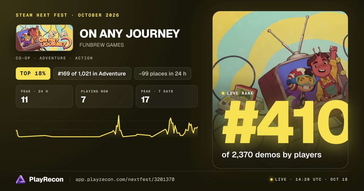 ON ANY JOURNEY in Steam Next Fest