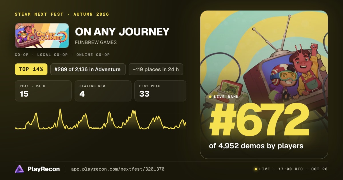 ON ANY JOURNEY en el Steam Next Fest