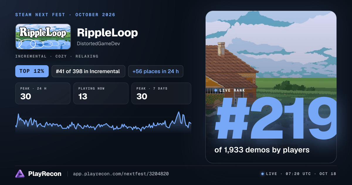RippleLoop in Steam Next Fest