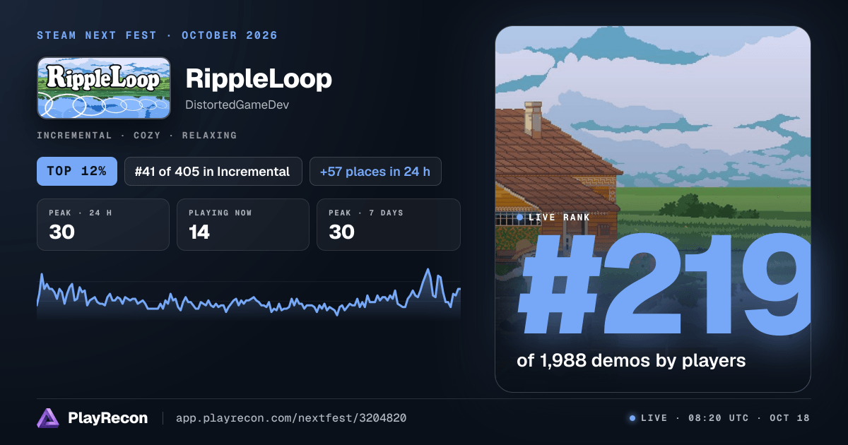 RippleLoop allo Steam Next Fest