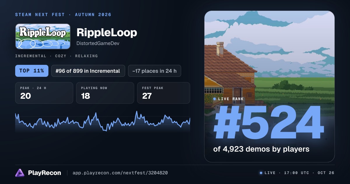 RippleLoop en el Steam Next Fest