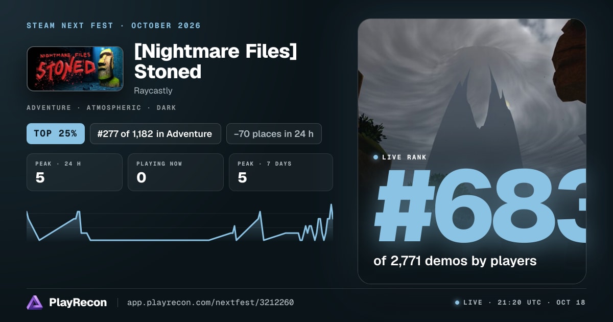 [Nightmare Files] Stoned на Steam Next Fest
