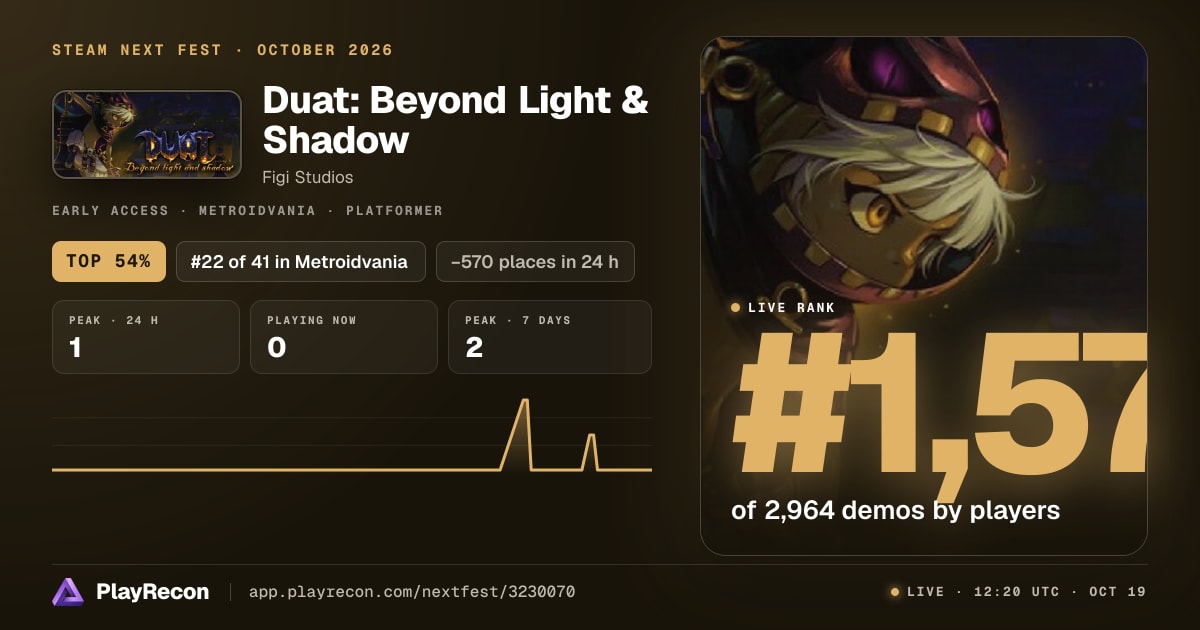 Duat: Beyond Light & Shadow allo Steam Next Fest