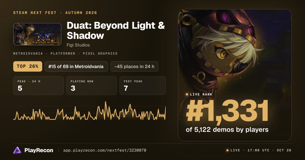 Duat: Beyond Light & Shadow allo Steam Next Fest