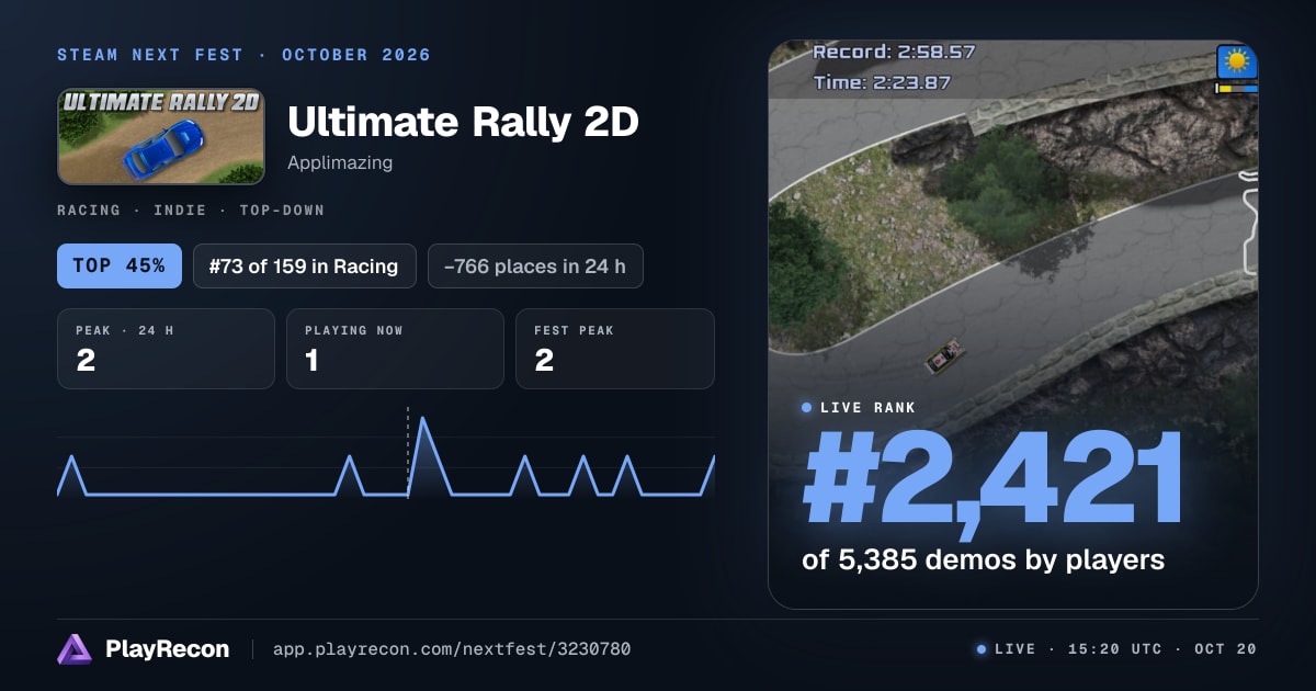 Ultimate Rally 2D im Steam Next Fest