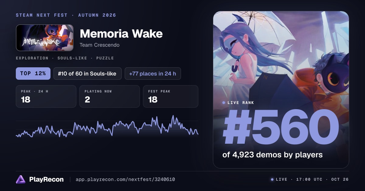 Memoria Wake en el Steam Next Fest