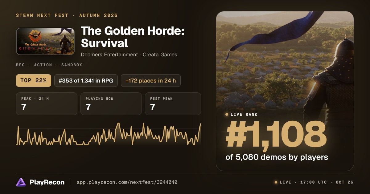 The Golden Horde: Survival на Steam Next Fest