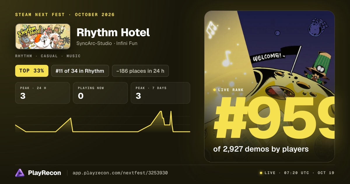 Rhythm Hotel in Steam Next Fest