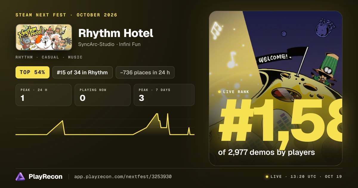 Rhythm Hotel на Steam Next Fest