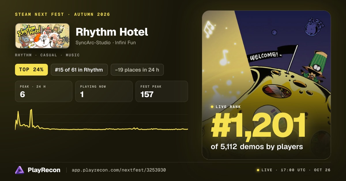 Rhythm Hotel en el Steam Next Fest
