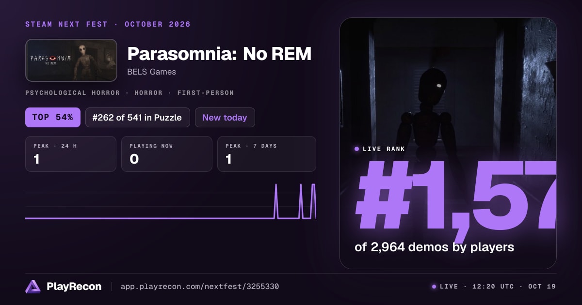 Parasomnia: No REM au Steam Next Fest