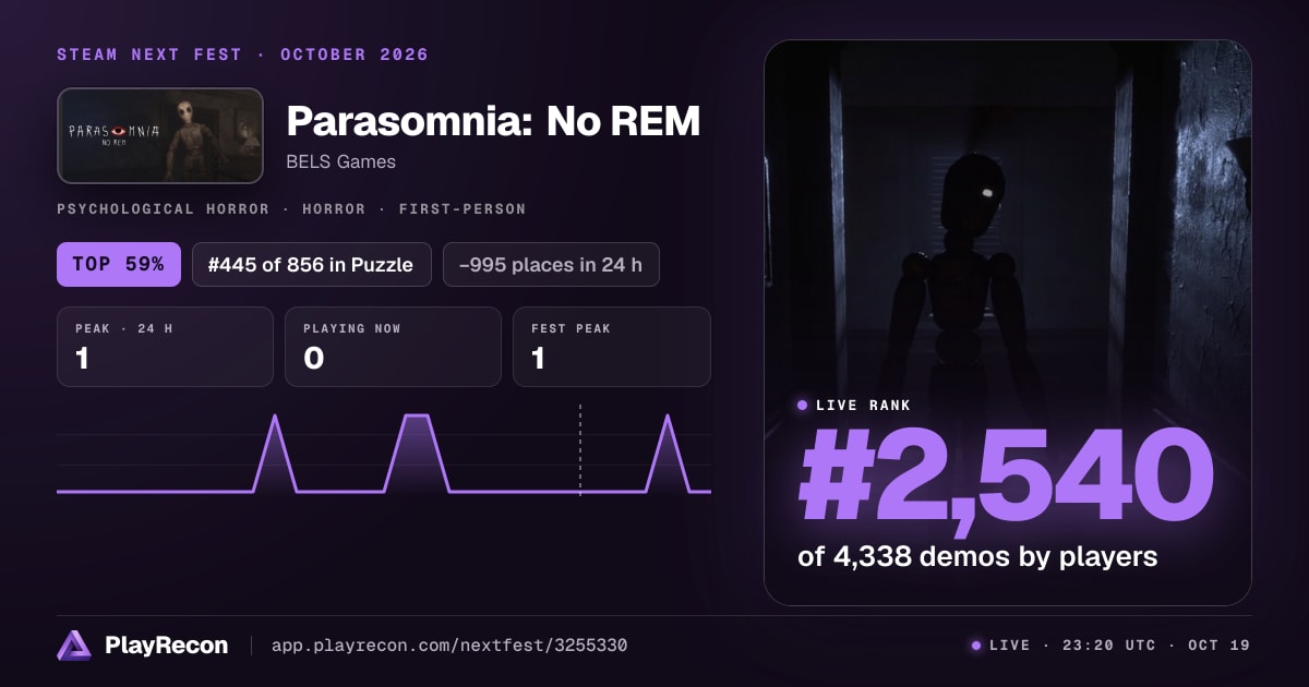 Parasomnia: No REM на Steam Next Fest
