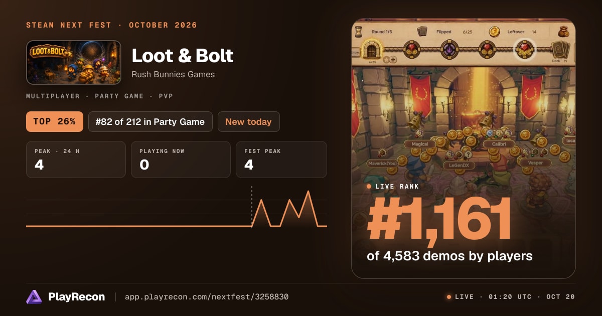 Loot & Bolt allo Steam Next Fest