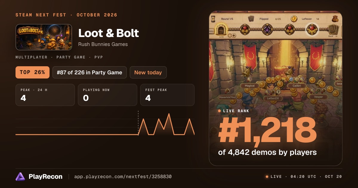 Loot & Bolt en el Steam Next Fest