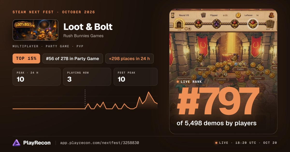 Loot & Bolt на Steam Next Fest