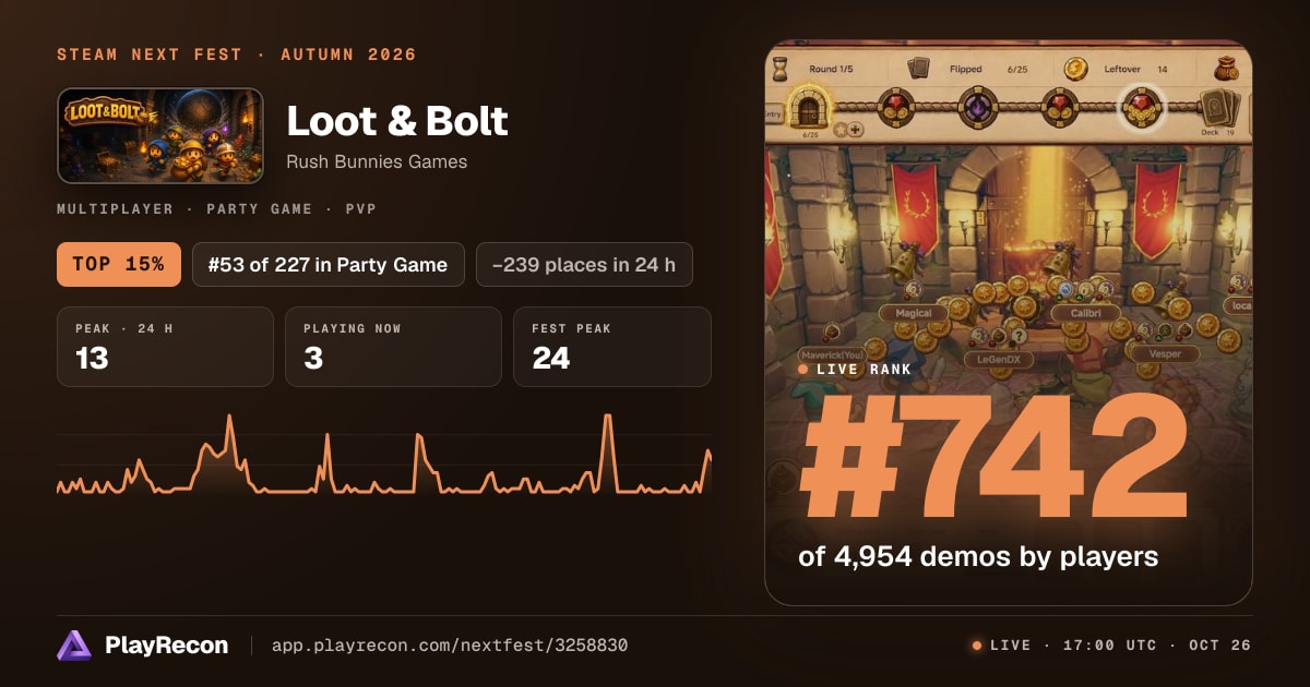 Loot & Bolt in Steam Next Fest