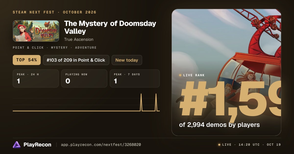 The Mystery of Doomsday Valley au Steam Next Fest
