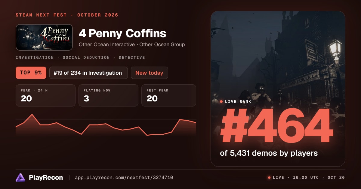 4 Penny Coffins au Steam Next Fest