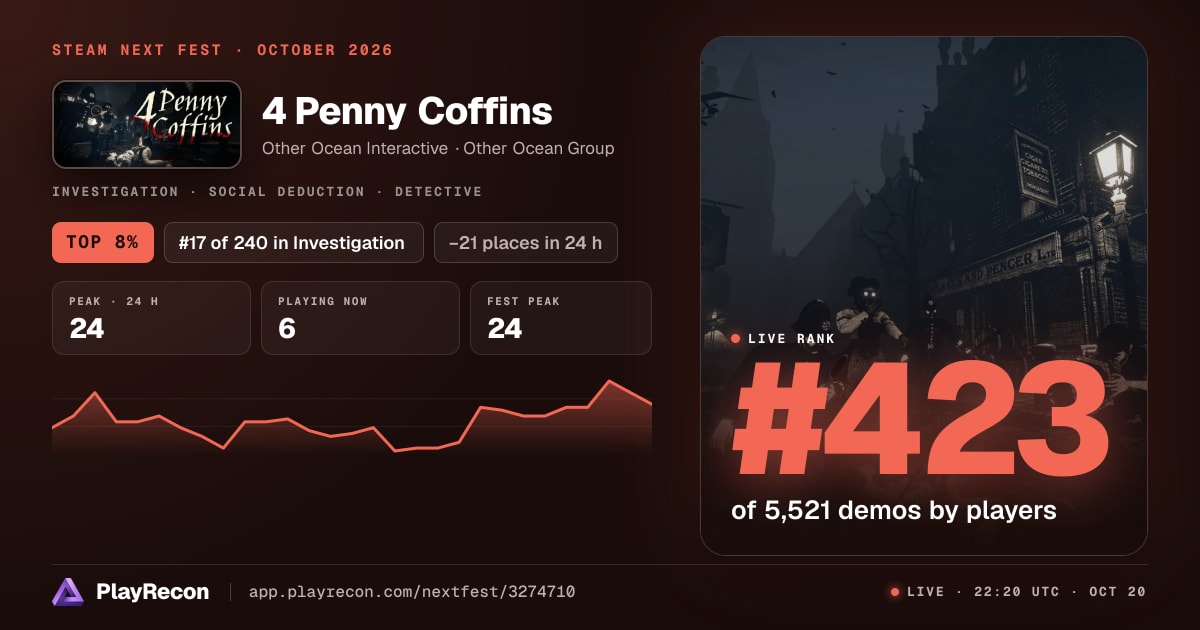 4 Penny Coffins на Steam Next Fest