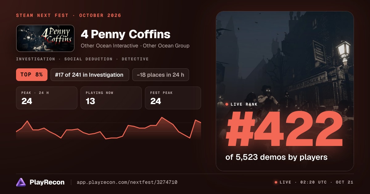 4 Penny Coffins на Steam Next Fest