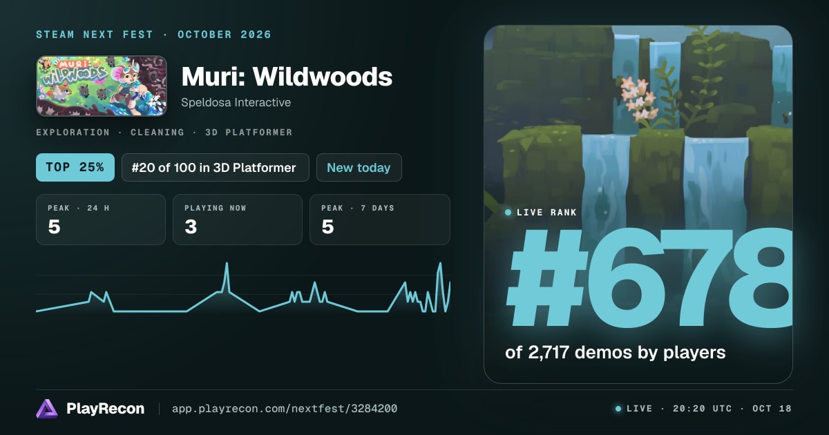 Muri: Wildwoods in Steam Next Fest
