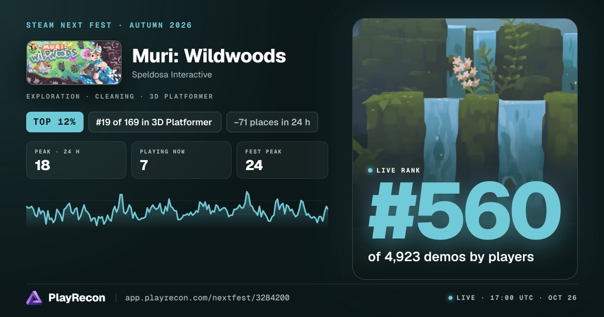 Muri: Wildwoods in Steam Next Fest