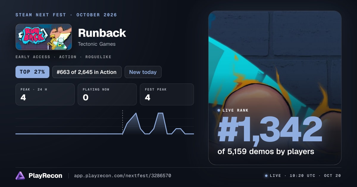 Runback на Steam Next Fest
