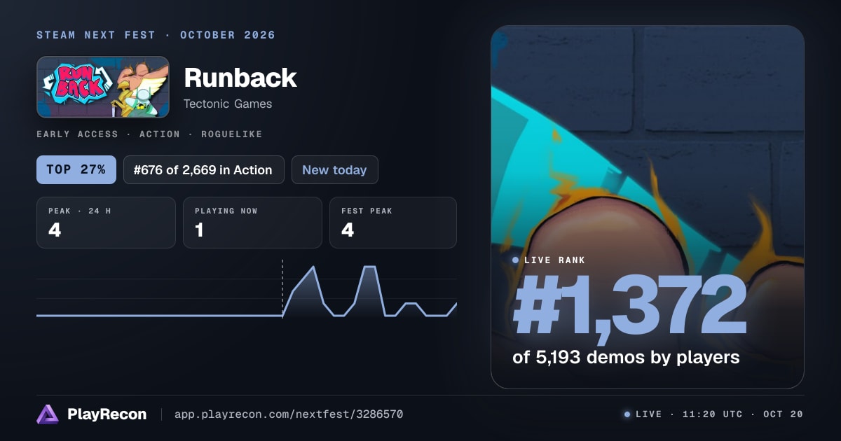 Runback en el Steam Next Fest