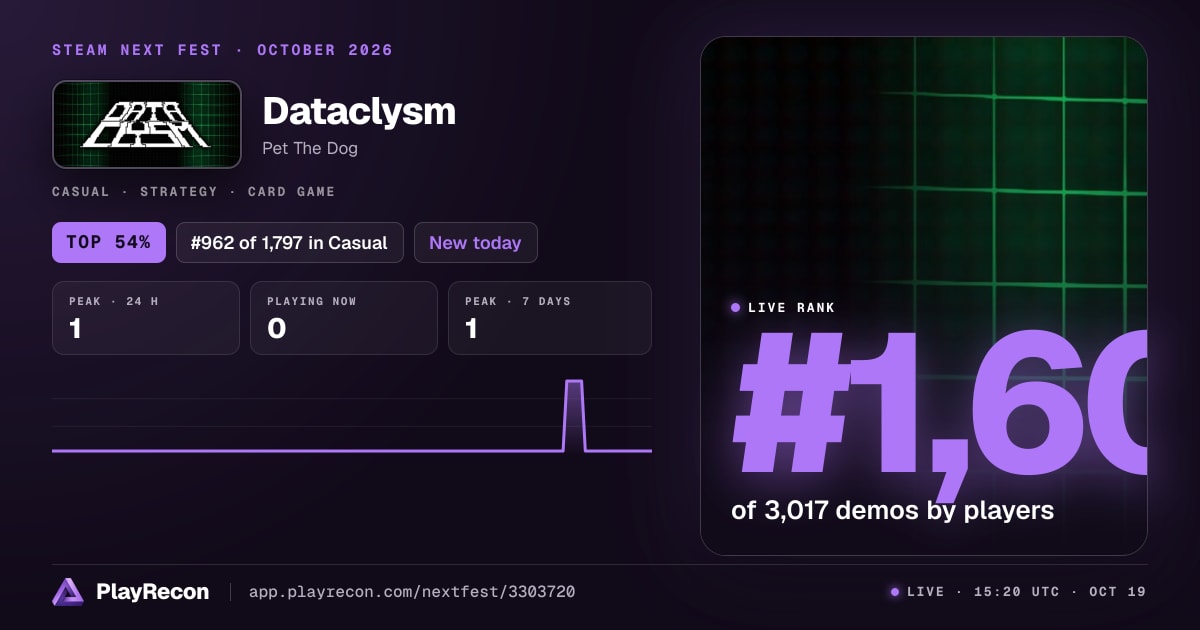 Dataclysm au Steam Next Fest