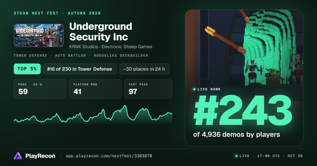 Underground Security Inc allo Steam Next Fest