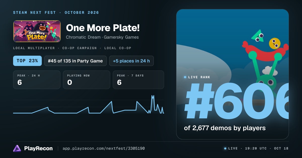 One More Plate! in Steam Next Fest