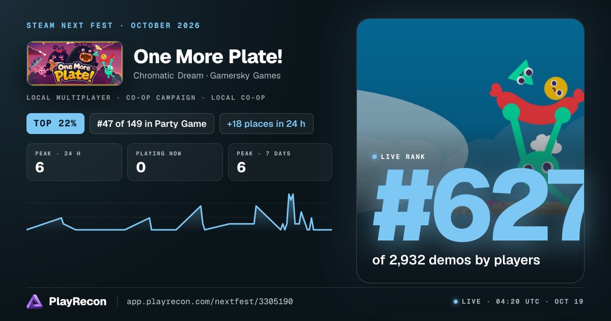 One More Plate! au Steam Next Fest