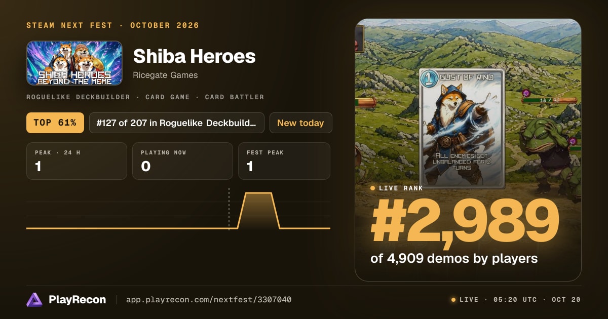 Shiba Heroes allo Steam Next Fest